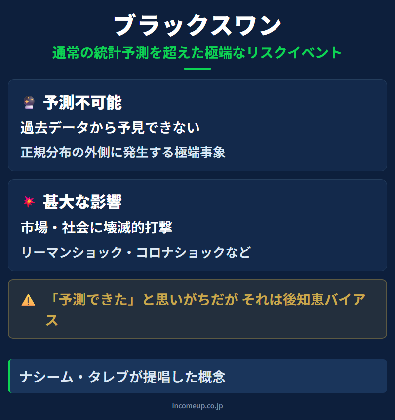 ブラックスワンの仕組みと構造を示す図解 — 相場心理