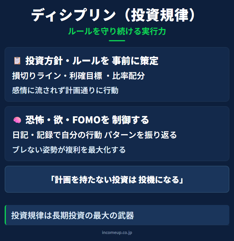 投資の規律（ディシプリン）の図解
