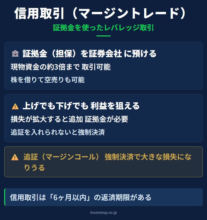 信用取引の仕組みと構造を示す図解 — 株式投資