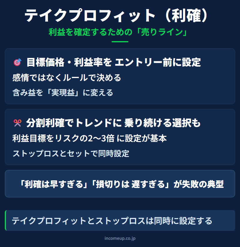利益確定（テイクプロフィット）の図解